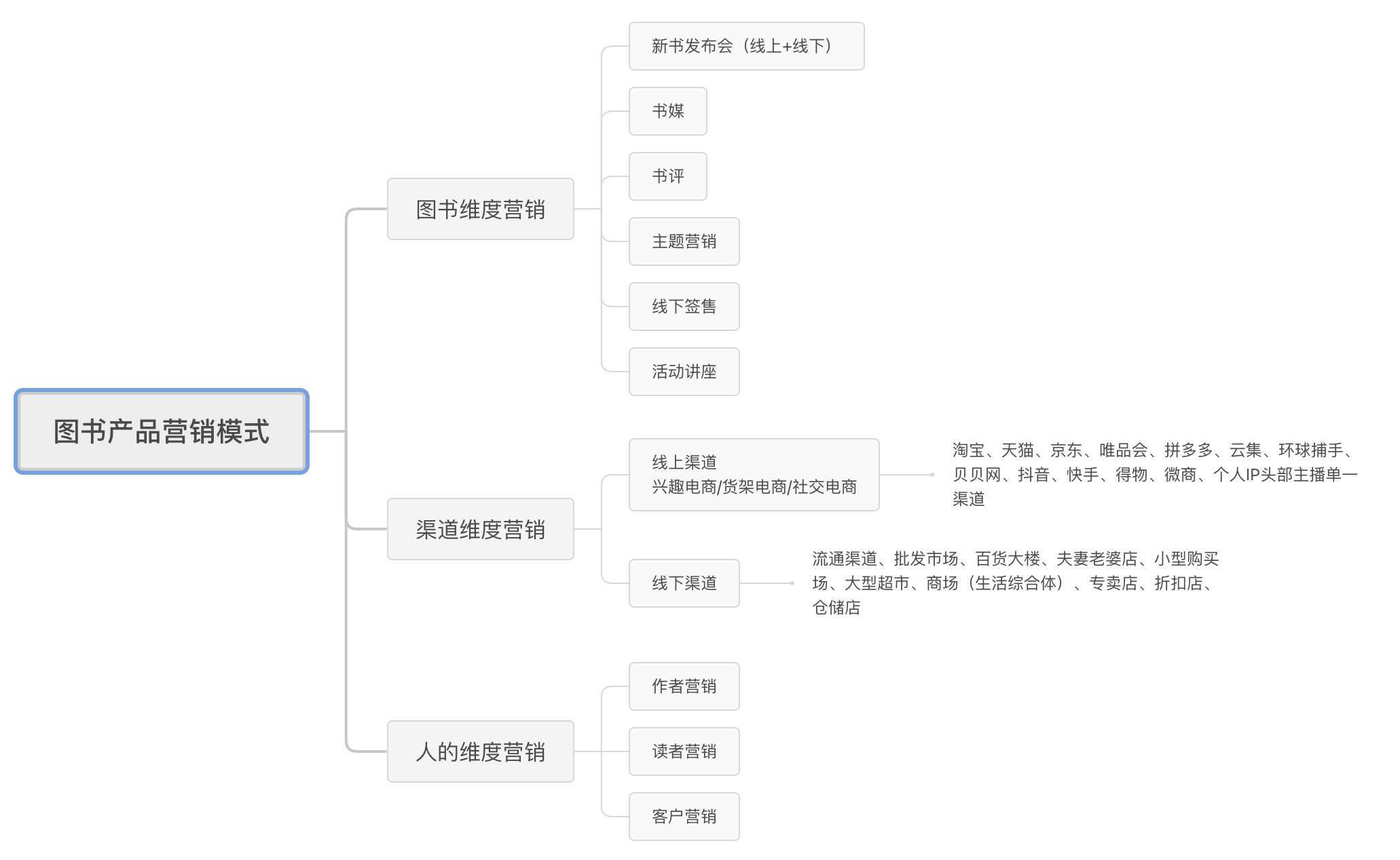 产品经理，产品经理网站